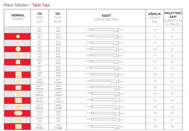 Столешница квадратная Werzalit Woodart кокоболо 800х800х20.5 мм Столешница квадратная Werzalit Woodart кокоболо 800х800х20.5 мм