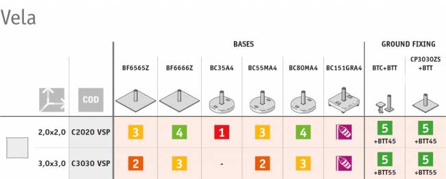 Зонт-парусник 2х2 м Vela Titanium титан, антрацит 2000х2000 мм