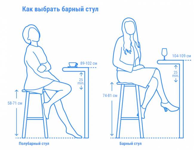 Стул пластиковый полубарный Faro Mini агава 475х495х865 мм